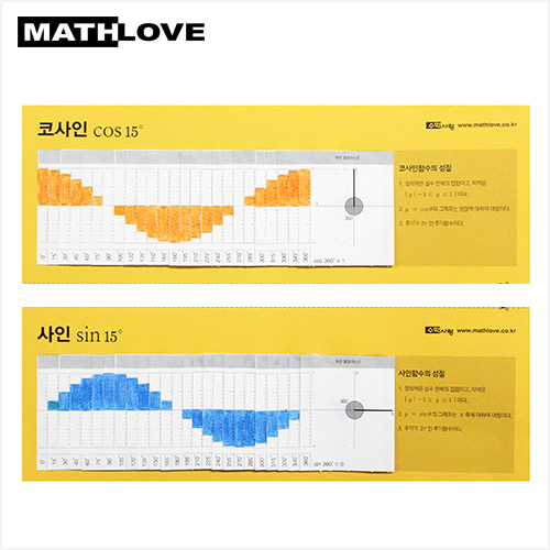 (수학사랑) 삼각함수 그래프 만들기-sin,cos(10인용)