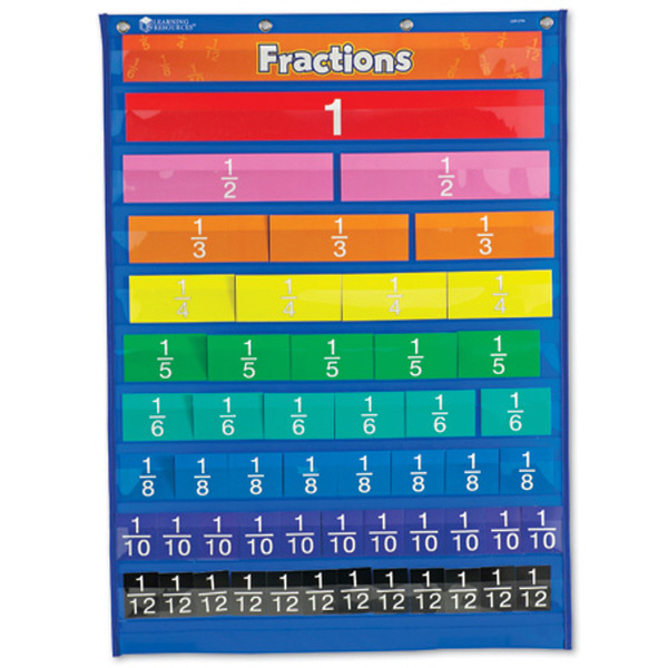 (EDU 2794) 레인보우 등가분수 포켓차트 Rainbow Fraction ® Equivalency Pocket Chart